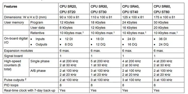 controlador de programa siemens 6ES54708MA12 6ES54708MA12