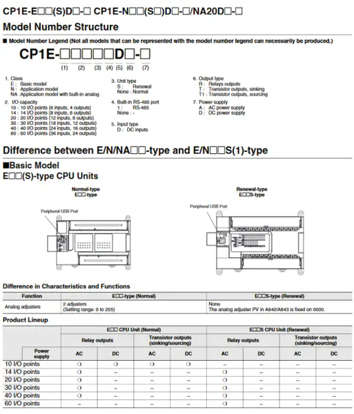 Controlador Omron CP1E-N30SDR-A CP1EN30SDRA