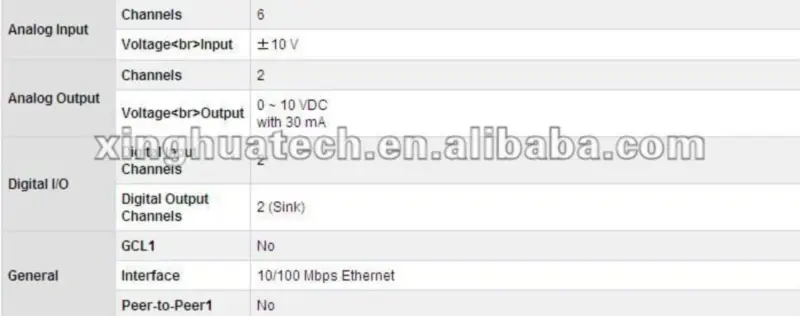 Controlador PID de doble lazo basado en Ethernet Advantech ADAM-6022-A1E