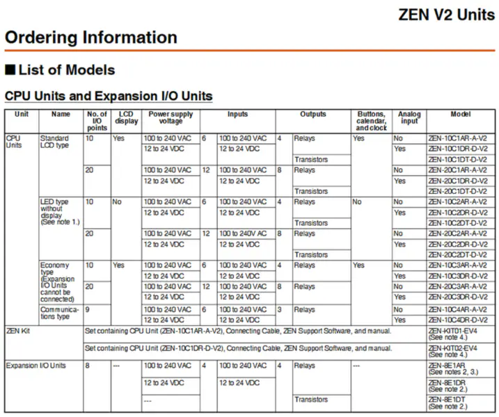 Omron Relé programable ZEN-8E1DR