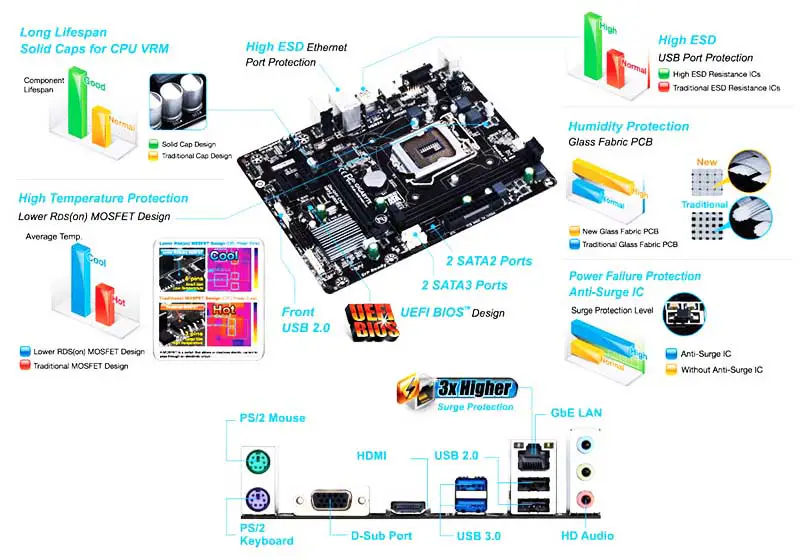 H81 Gaming Motherboard H81g Chipset Motherboards Con Ddr3 16gb Usb Y Sata 3.0 Motherboard