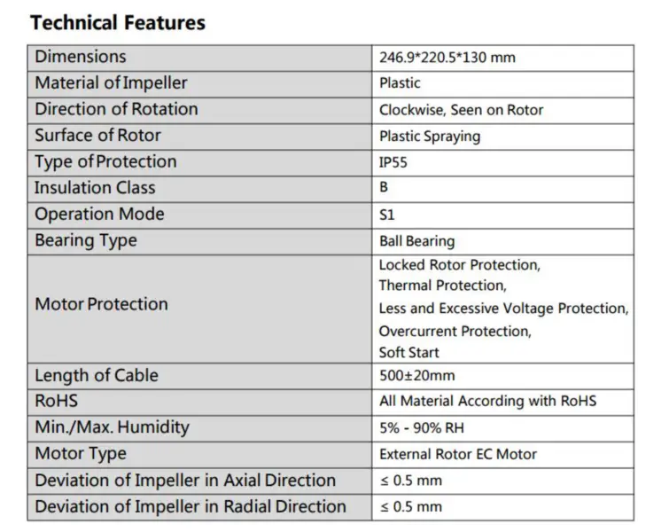 CY-F160B-EC (repuesto para Ebm papst G3G160-CU09-11)
