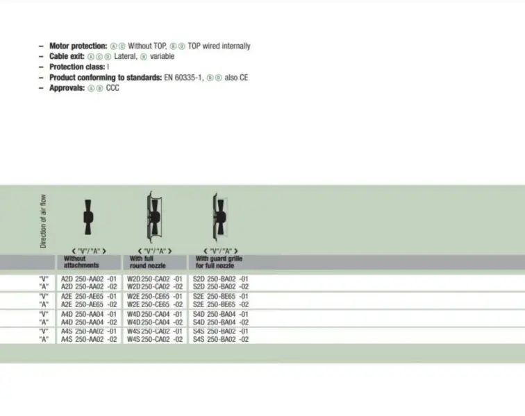 Ebmpapst W2D250-CA02-02 Ventilador