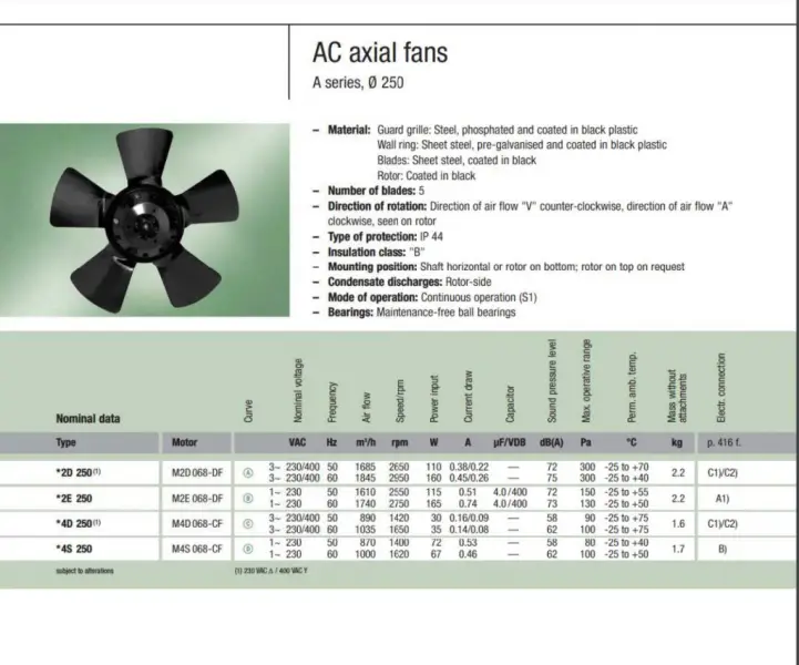 Ebmpapst W2D250-CA02-02 Ventilador